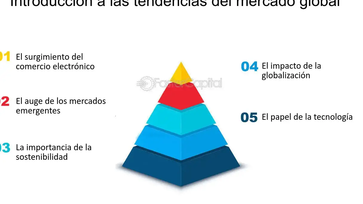 El futuro del mercado global de traducción: tendencias y desafíos - Mercadillo5