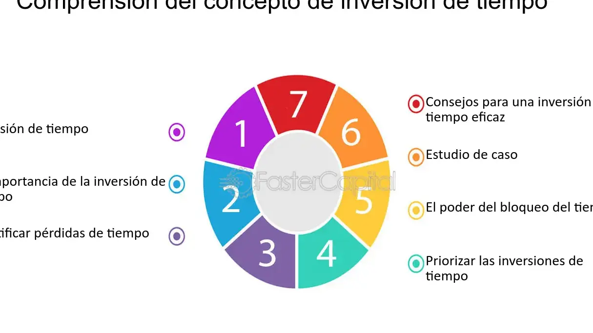 El impacto del tiempo en tus inversiones: estrategias clave - Mercadillo5
