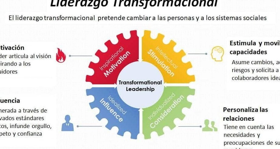 El liderazgo transformacional impulsa el éxito empresarial - Mercadillo5