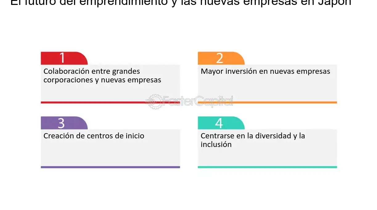 Emprendimiento y su impacto en la sociedad: ¿Qué nos depara el futuro? - Mercadillo5