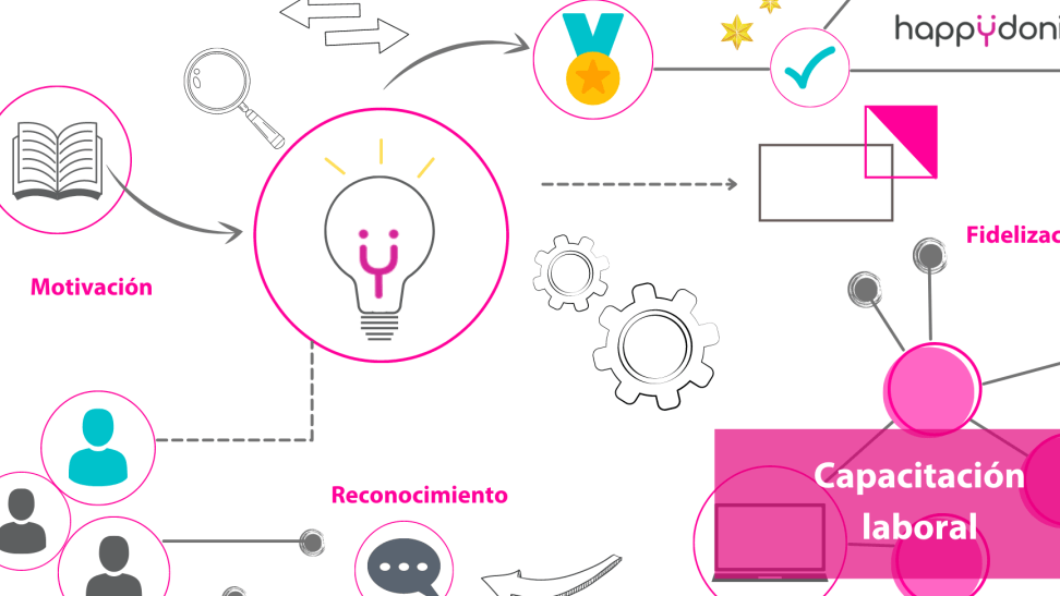 Encuentra la mejor capacitación para tu trabajo en un solo lugar - Mercadillo5