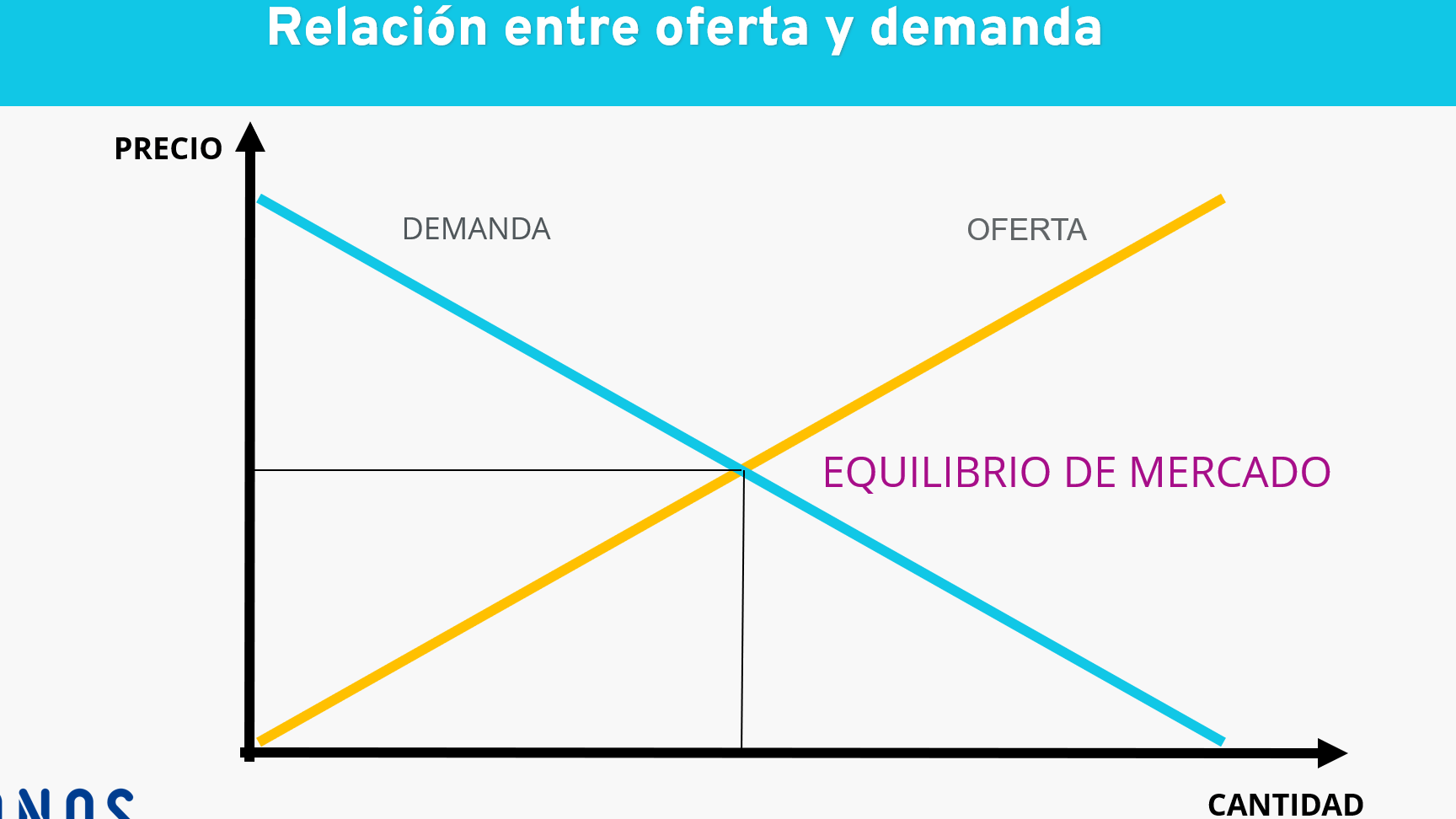 Entendiendo la ley de oferta y demanda en la economía actual - Mercadillo5