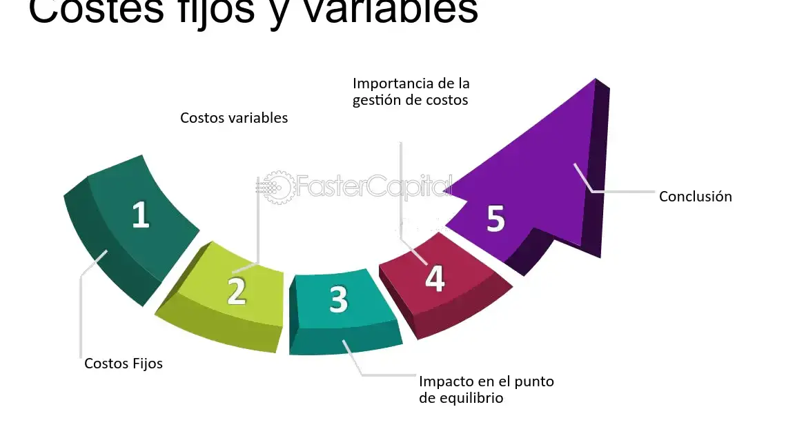 Equilibrio de costos e ingresos en empresas sociales: ¿cómo lograrlo? - Mercadillo5