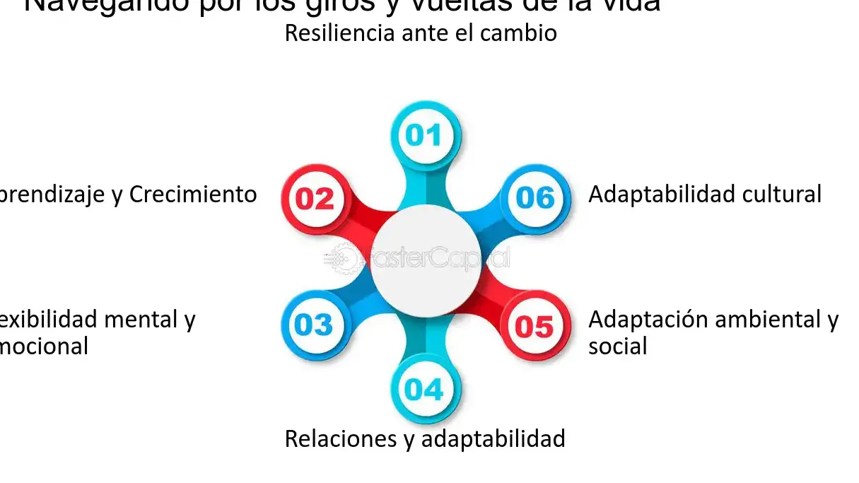 Equilibrio emocional y adaptabilidad: las mejores estrategias - Mercadillo5