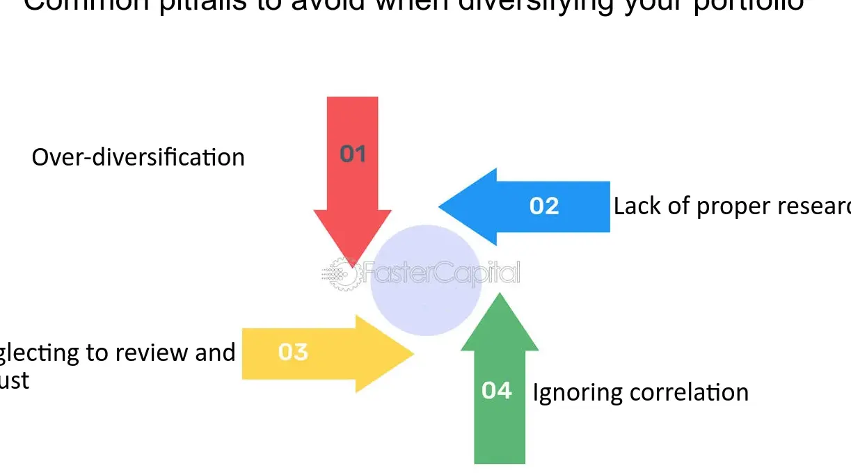 Errores comunes a evitar al invertir en activos: guía de portafolio - Mercadillo5