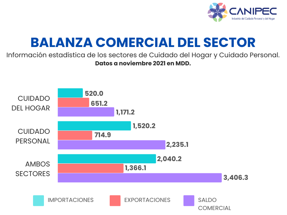 ¿Es realmente necesario gastar en productos de cuidado personal? - Mercadillo5
