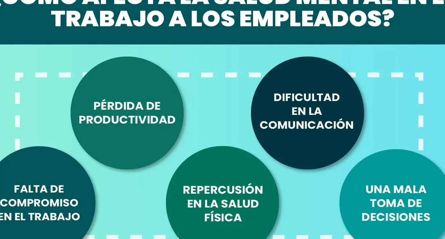 Estrategias para prevenir el estrés laboral y cuidar tu salud mental - Mercadillo5