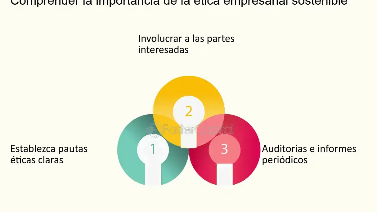 Ética empresarial: clave para el éxito sostenible - Mercadillo5