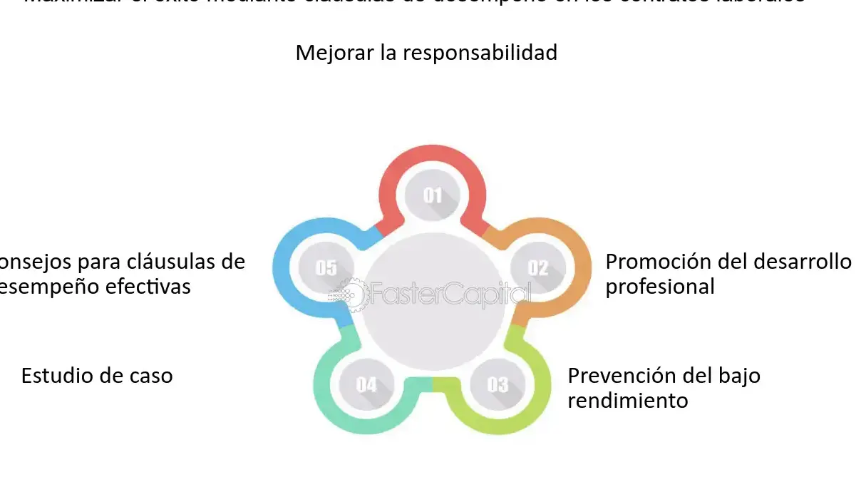 Expectativas de desempeño: Todo sobre contratos laborales - Mercadillo5