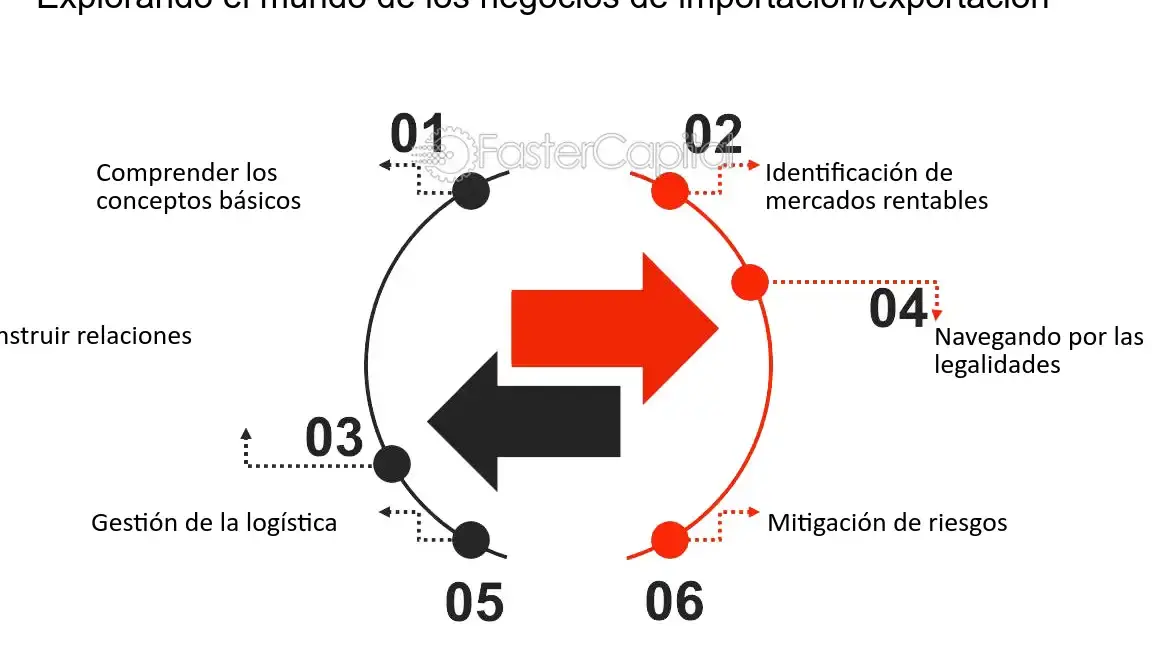 Explorando las nuevas oportunidades que ofrece el mundo actual - Mercadillo5