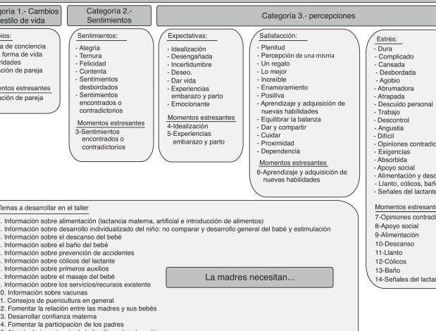 Factores clave de las tensiones en las relaciones personales por la maternidad - Mercadillo5
