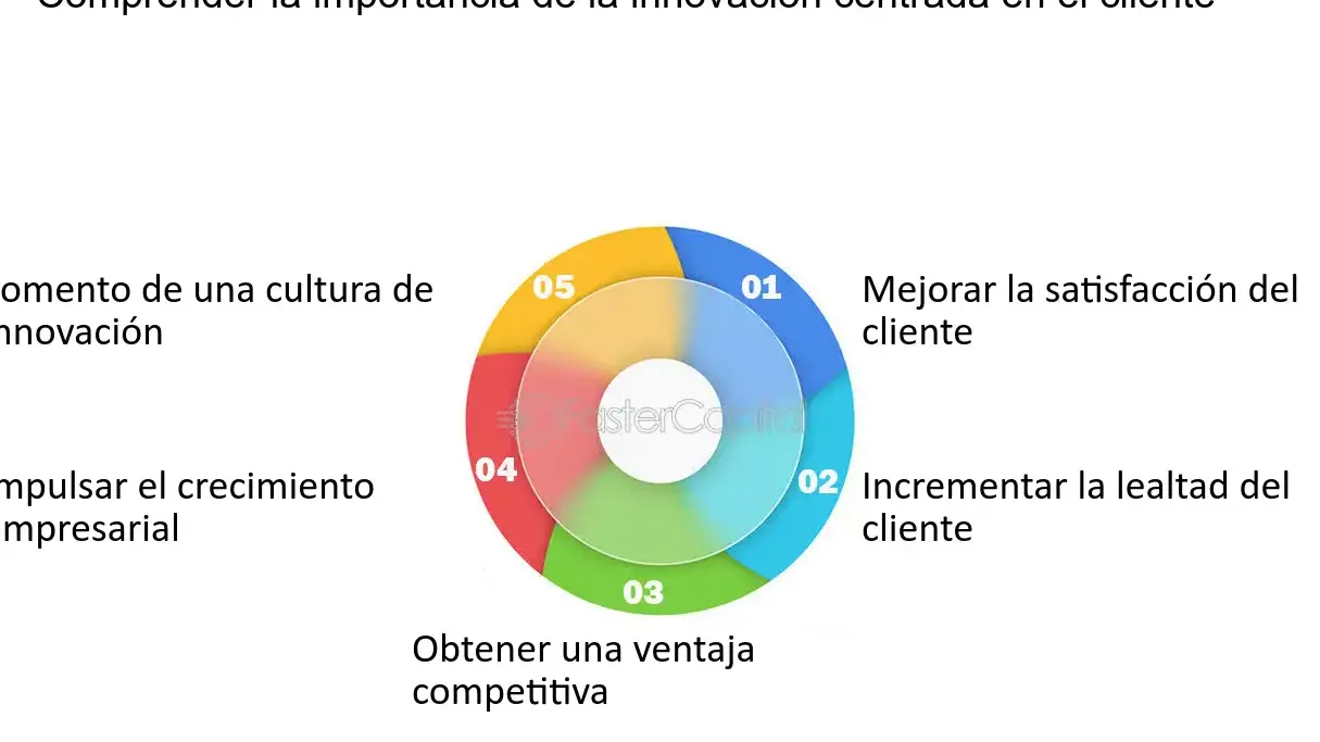 Fomenta la innovación en el trabajo y revoluciona tu empresa - Mercadillo5