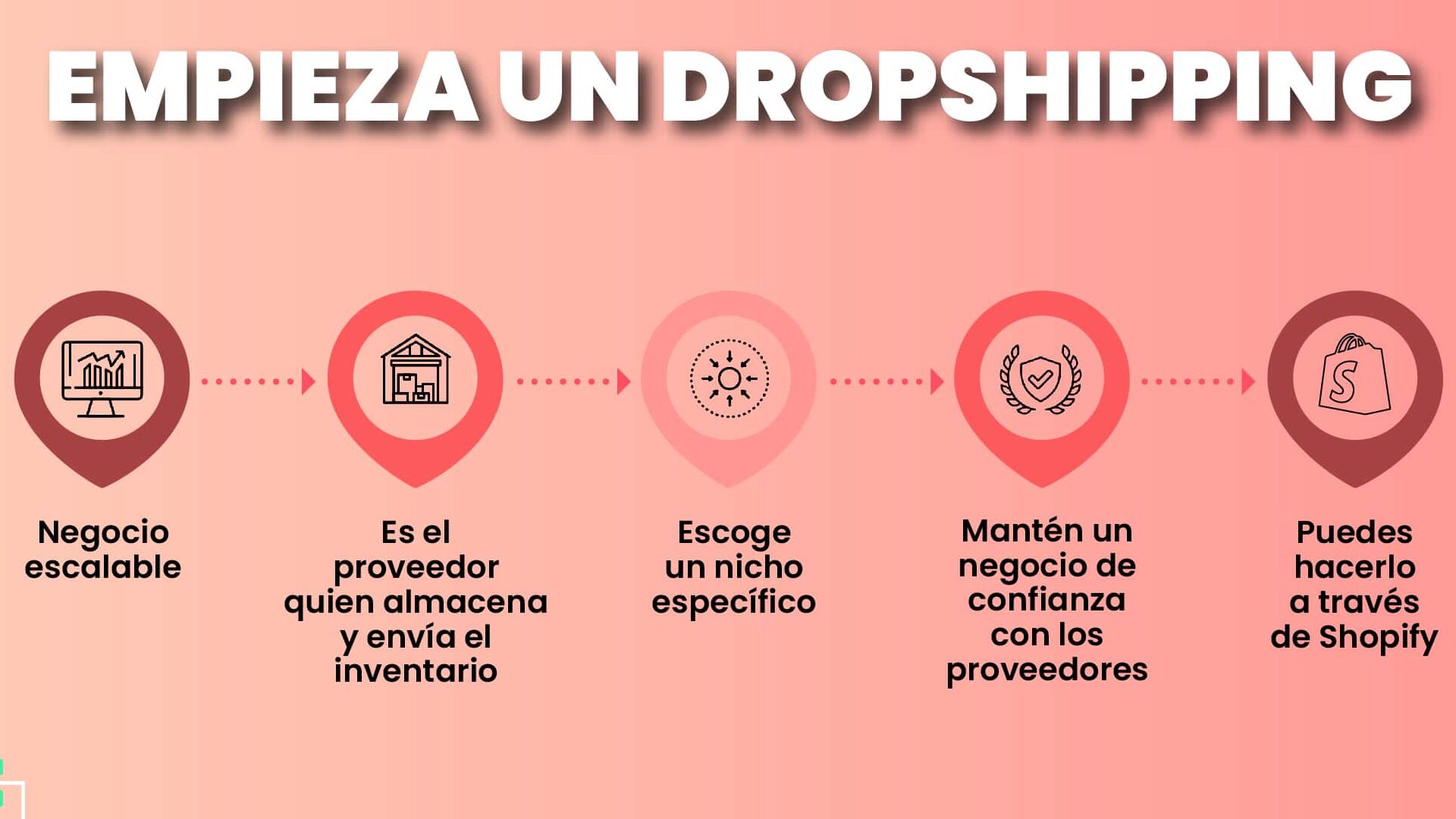 Gana dinero desde casa: Ideas de negocios sin inversión inicial - Mercadillo5