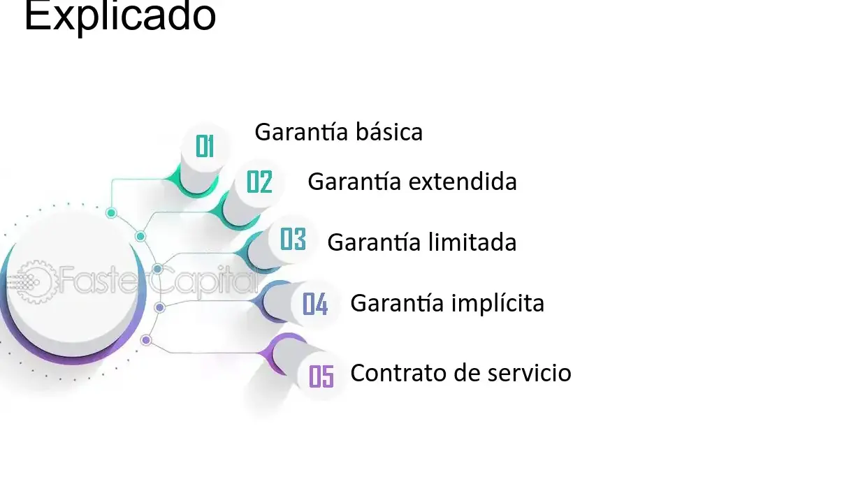 Garantía extendida para electrodomésticos: ¡protege tu inversión! - Mercadillo5