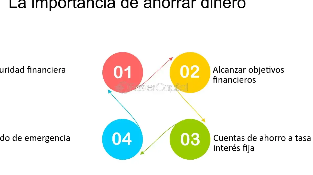 Genera ingresos seguros con tus ahorros: consejos para invertir sin riesgos excesivos - Mercadillo5