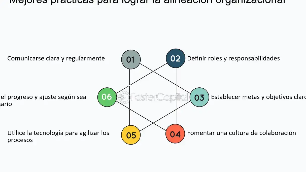 Gestión: Alineación de metas iniciativas con estrategia organizacional - Mercadillo5
