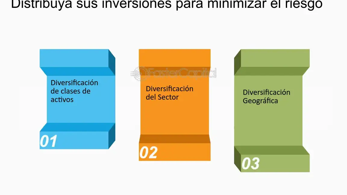 Gestión de Activos: Estrategias para Minimizar Riesgos en Inversiones - Mercadillo5