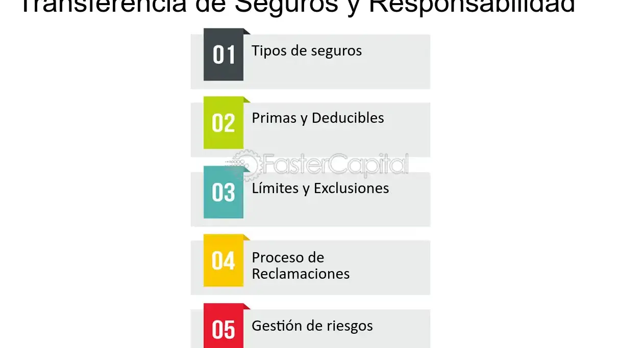 Guía completa para realizar reclamaciones en tu póliza contractual - Mercadillo5