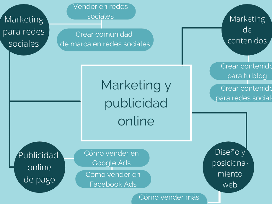 Ideas de contenido para tu blog: ¡genera contenido interesante! - Mercadillo5