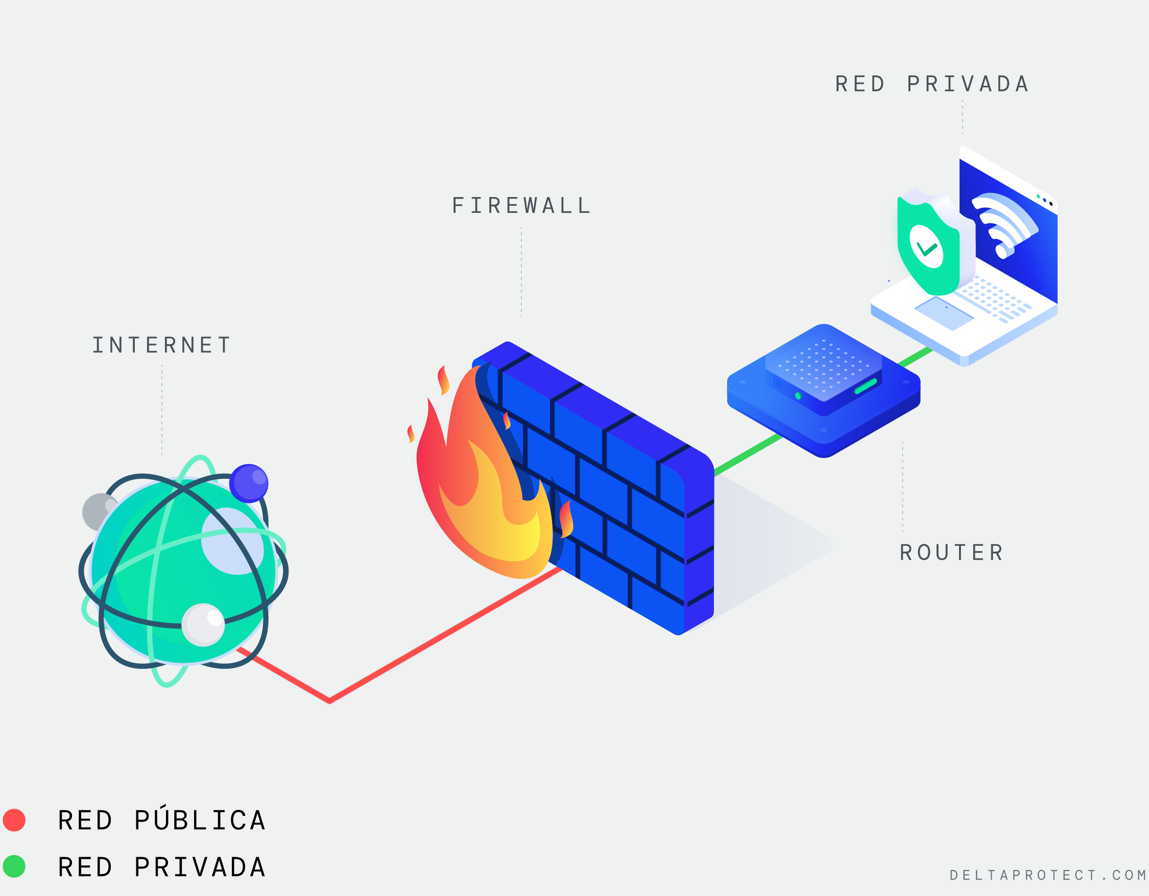 Importancia de los cortafuegos: todo lo que debes saber - Mercadillo5