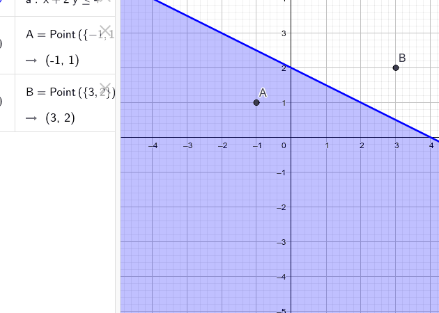 Inecuaciones lineales con dos variables: soluciones y gráficos - Mercadillo5
