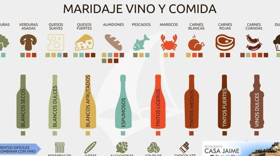 Ingredientes principales del vino: sabores y aromas sorprendentes - Mercadillo5