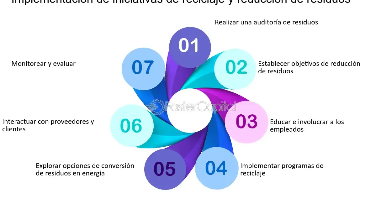 Iniciativas comunitarias: reciclaje y reducción de residuos - Mercadillo5