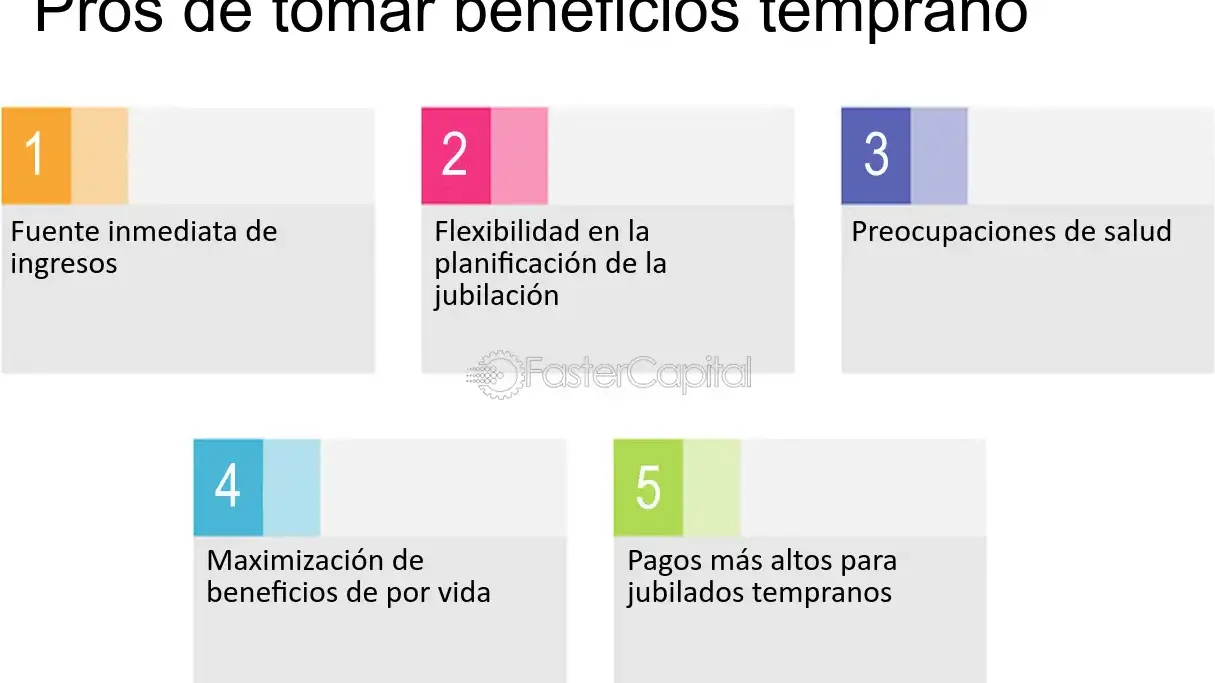 Jubilarse temprano: ventajas y desventajas - Mercadillo5