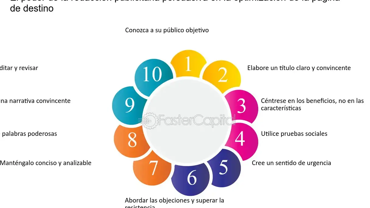 La ciencia de la escritura persuasiva: cómo influir en opiniones - Mercadillo5