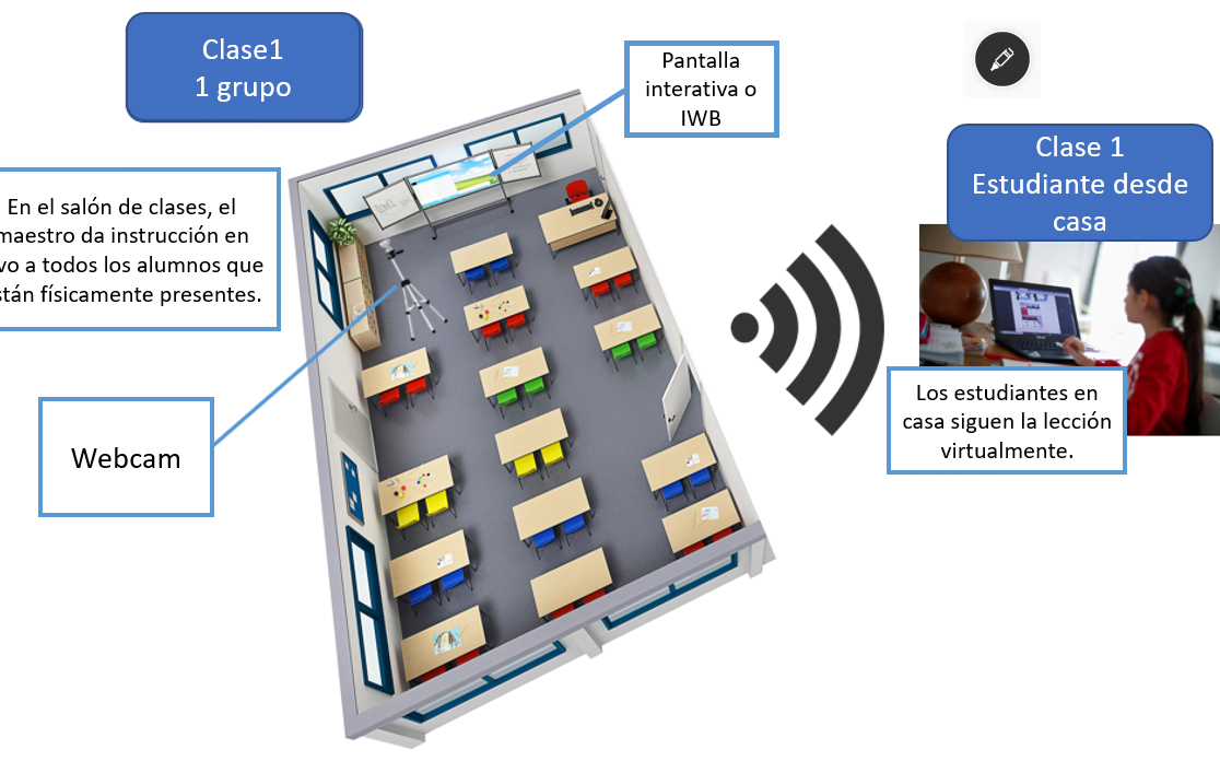 La educación virtual en arquitectura: la solución innovadora para seguir aprendiendo desde cualquier lugar - Mercadillo5