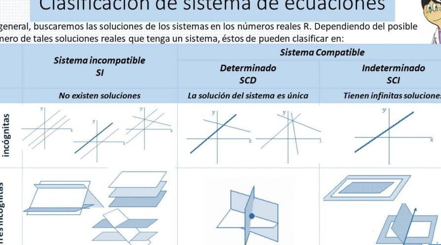 La guía definitiva para resolver sistemas lineales de manera eficiente - Mercadillo5