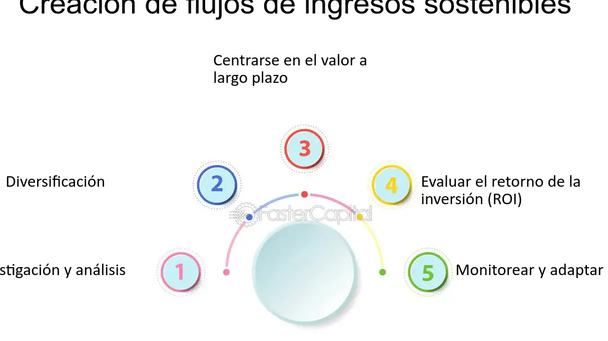 La importancia de la planificación de la producción a largo plazo para el éxito empresarial - Mercadillo5
