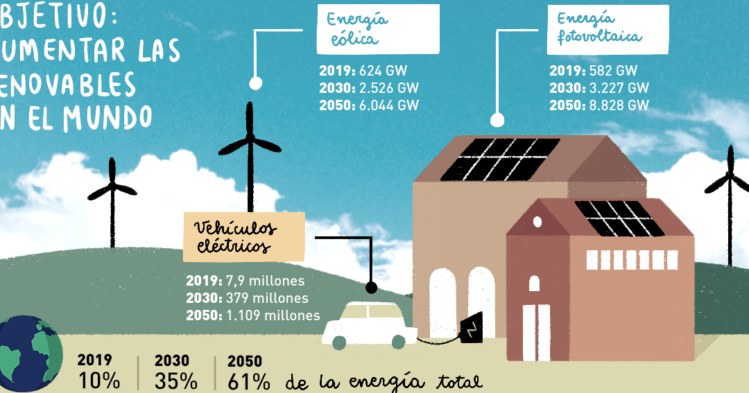 La importancia de la sostenibilidad en la economía del sector energético y los recursos naturales - Mercadillo5