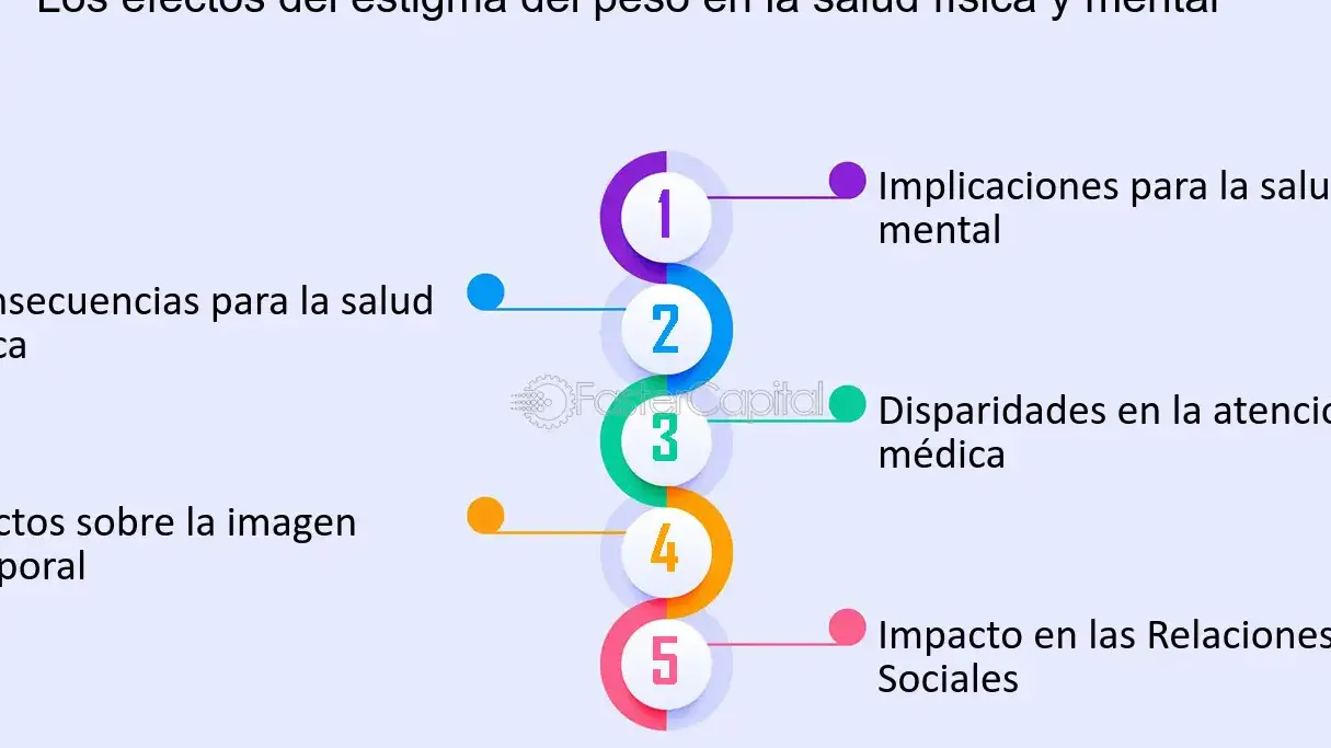 La relación entre el control de peso y el bienestar emocional - Mercadillo5