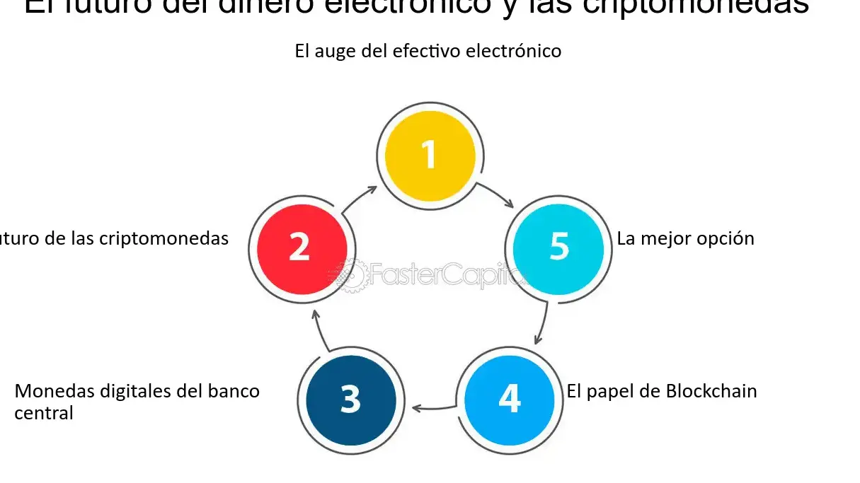 La revolución del dinero sin fronteras: cómo las criptomonedas están cambiando el mundo financiero - Mercadillo5