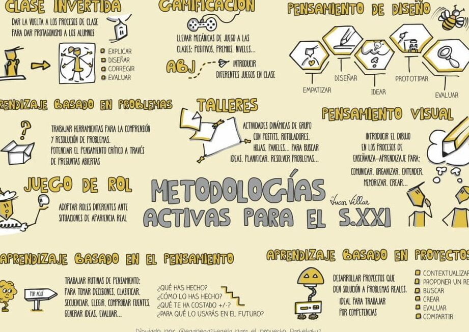 Las 5 metodologías educativas más efectivas para el aprendizaje en el siglo XXI - Mercadillo5