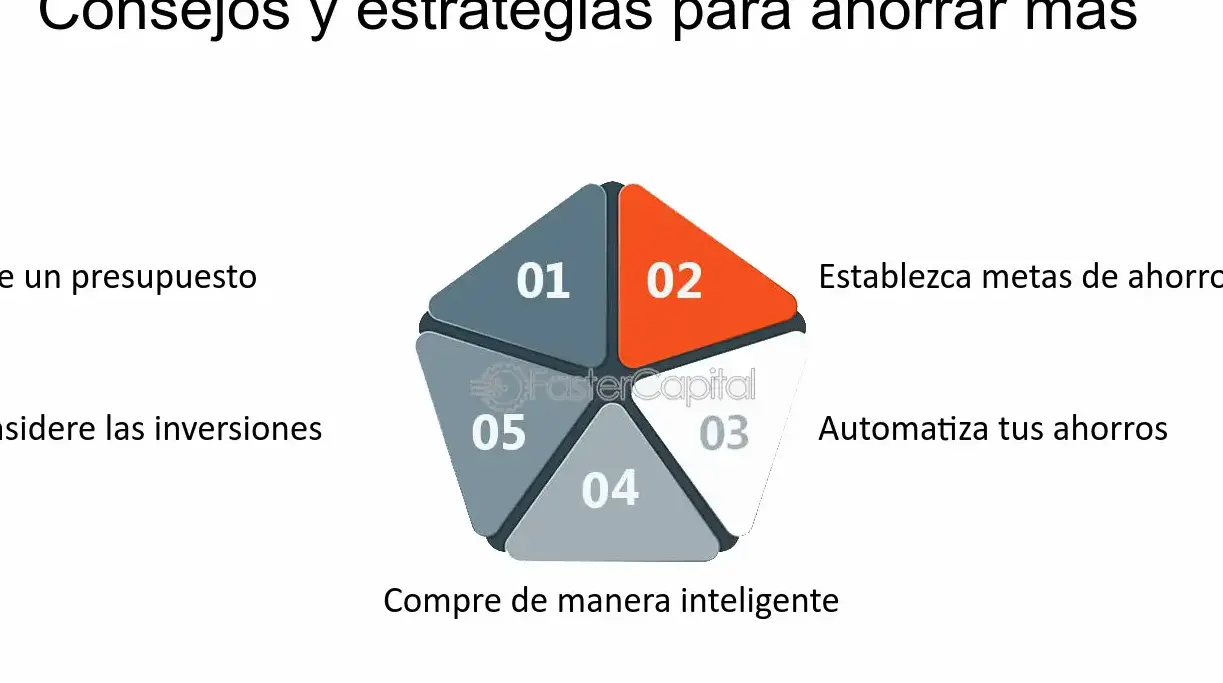 Las mejores estrategias de ahorro para la educación universitaria - Mercadillo5