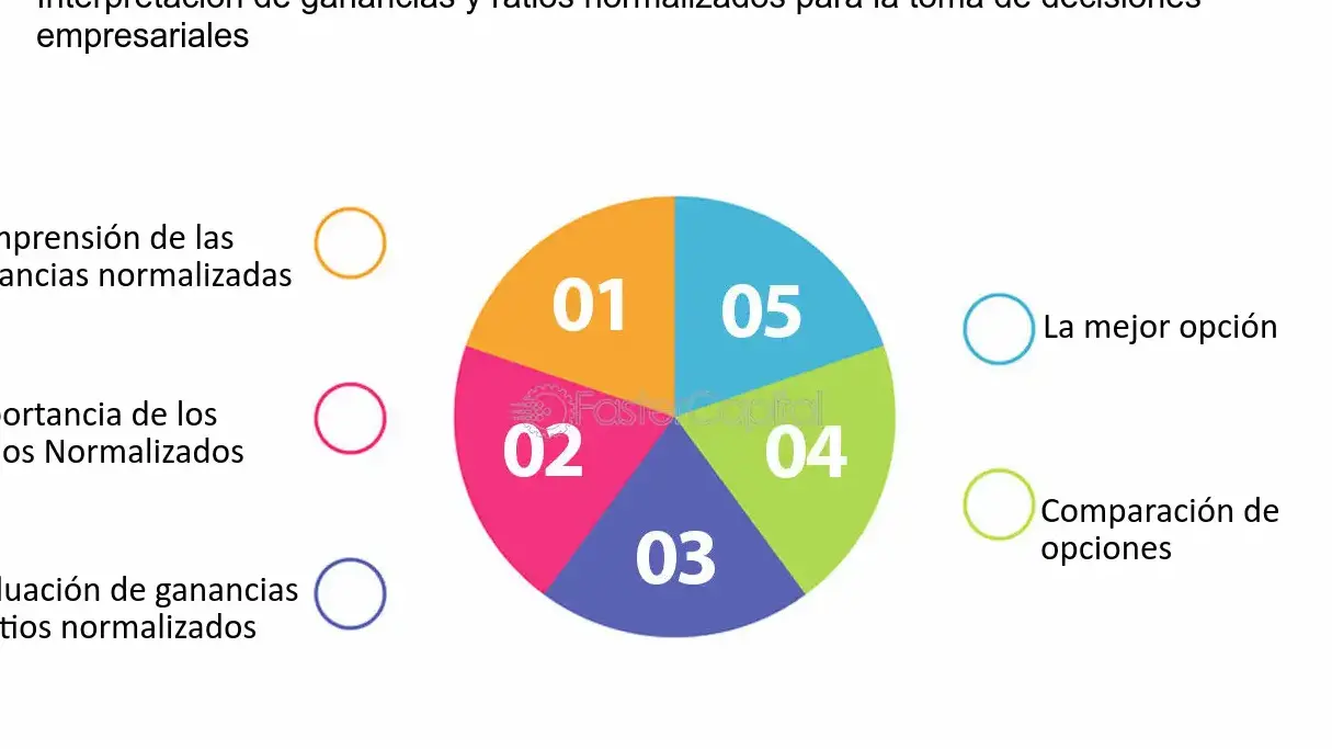 Maximiza tus ganancias: Análisis de ventas y rentabilidad - Mercadillo5