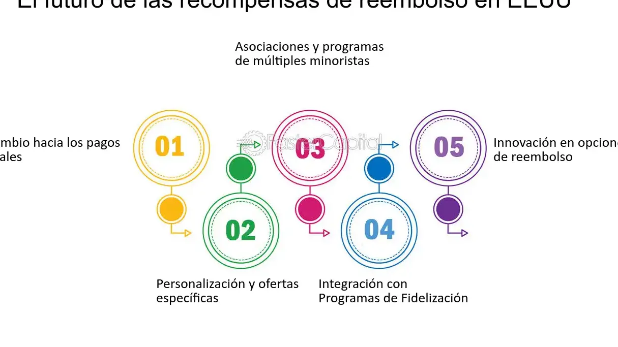 Maximiza tus ganancias con recompensas digitales - Mercadillo5