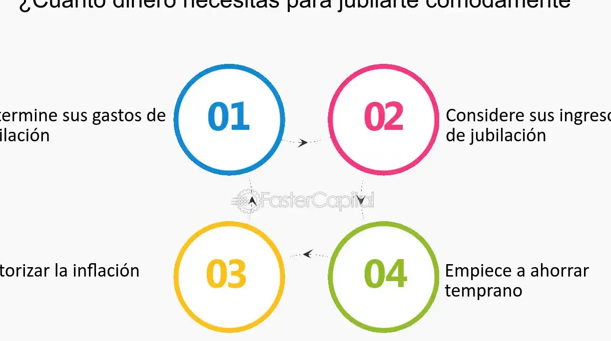 Mejor edad para jubilarte y asegurar tu estabilidad financiera - Mercadillo5