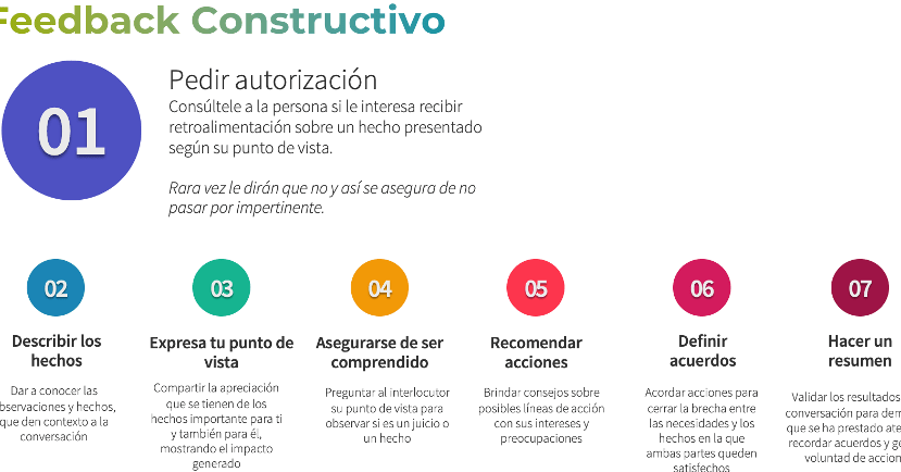 Mejora la comunicación y el desempeño con el Feedback Constructivo - Mercadillo5