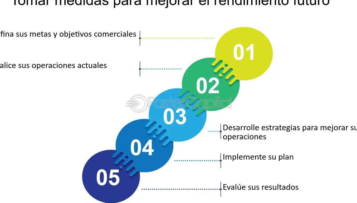 Mejora la eficiencia de tu negocio con una planificación de operaciones efectiva - Mercadillo5