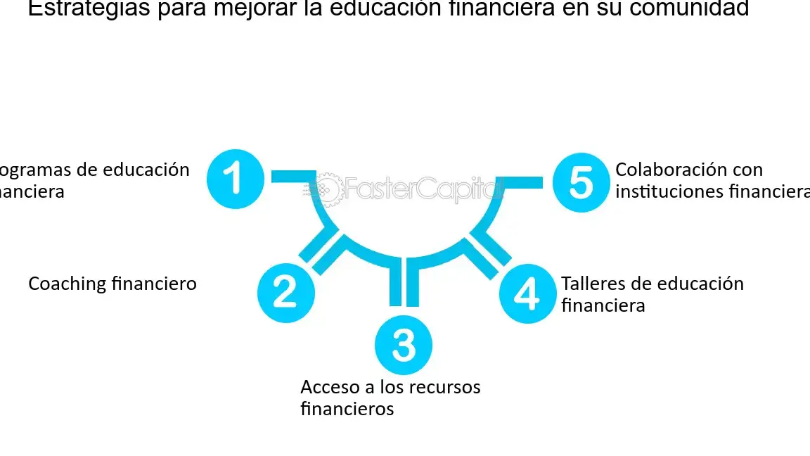 Mejora tu bienestar financiero con educación financiera y empoderamiento - Mercadillo5