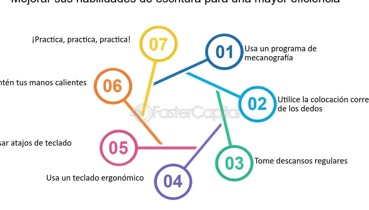 Mejora tu velocidad de escritura: técnicas eficientes - Mercadillo5