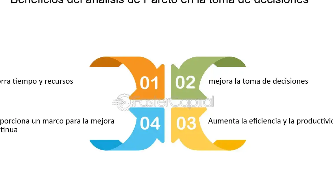 Mejora tus decisiones: Análisis efectivo para tomar mejores elecciones - Mercadillo5