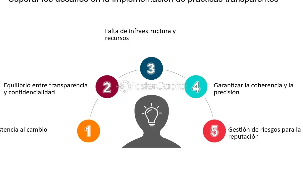 Mejora tus resultados con prácticas transparentes en ventas - Mercadillo5