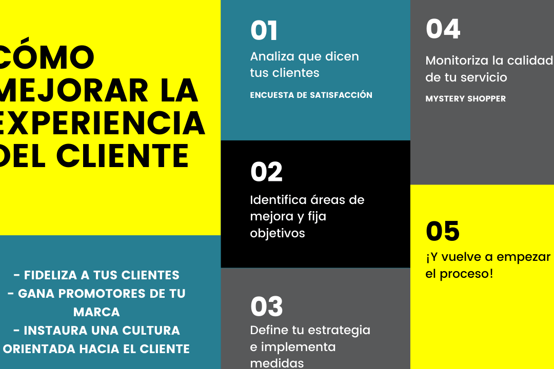 Mejores estrategias de marketing para mejorar experiencia cliente - Mercadillo5