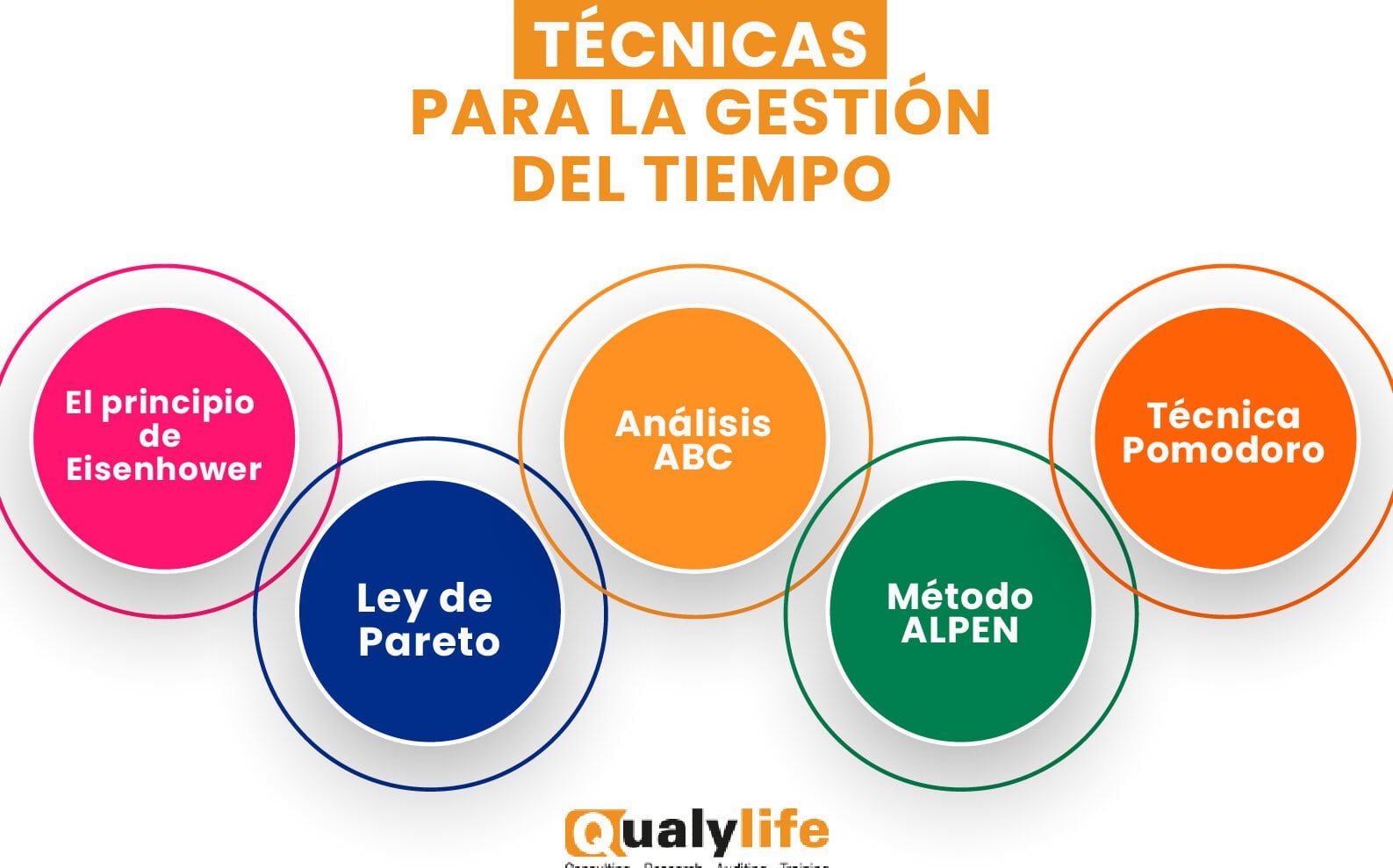 Mejores herramientas y técnicas para gestionar el tiempo - Mercadillo5