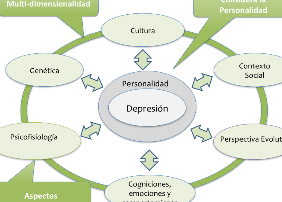 Metas y objetivos en la adolescencia para combatir la ansiedad - Mercadillo5