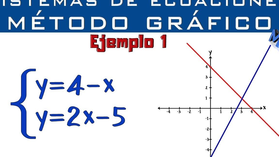 Método de graficación 2x2: Resuelve problemas matemáticos - Mercadillo5